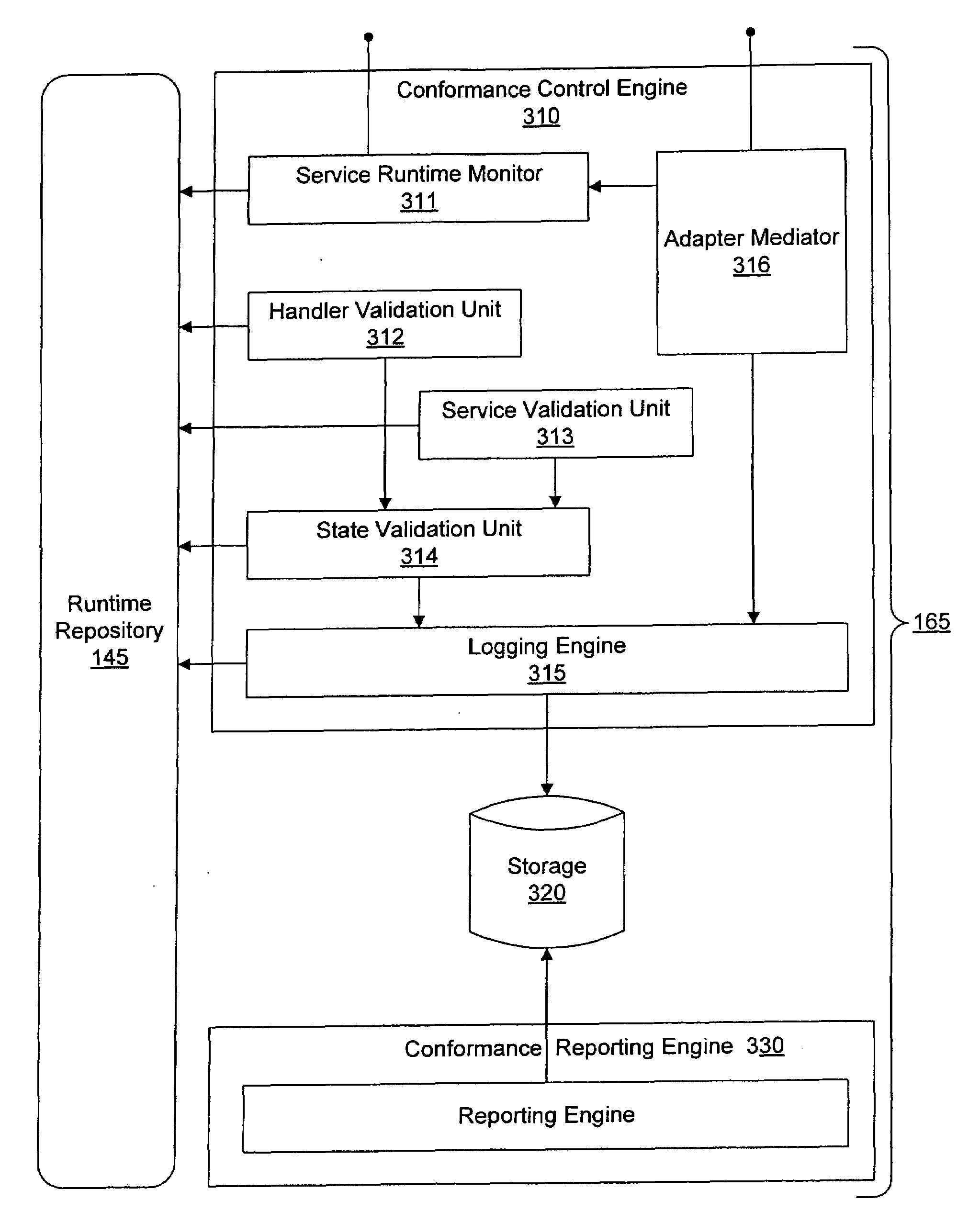 Conformance control module