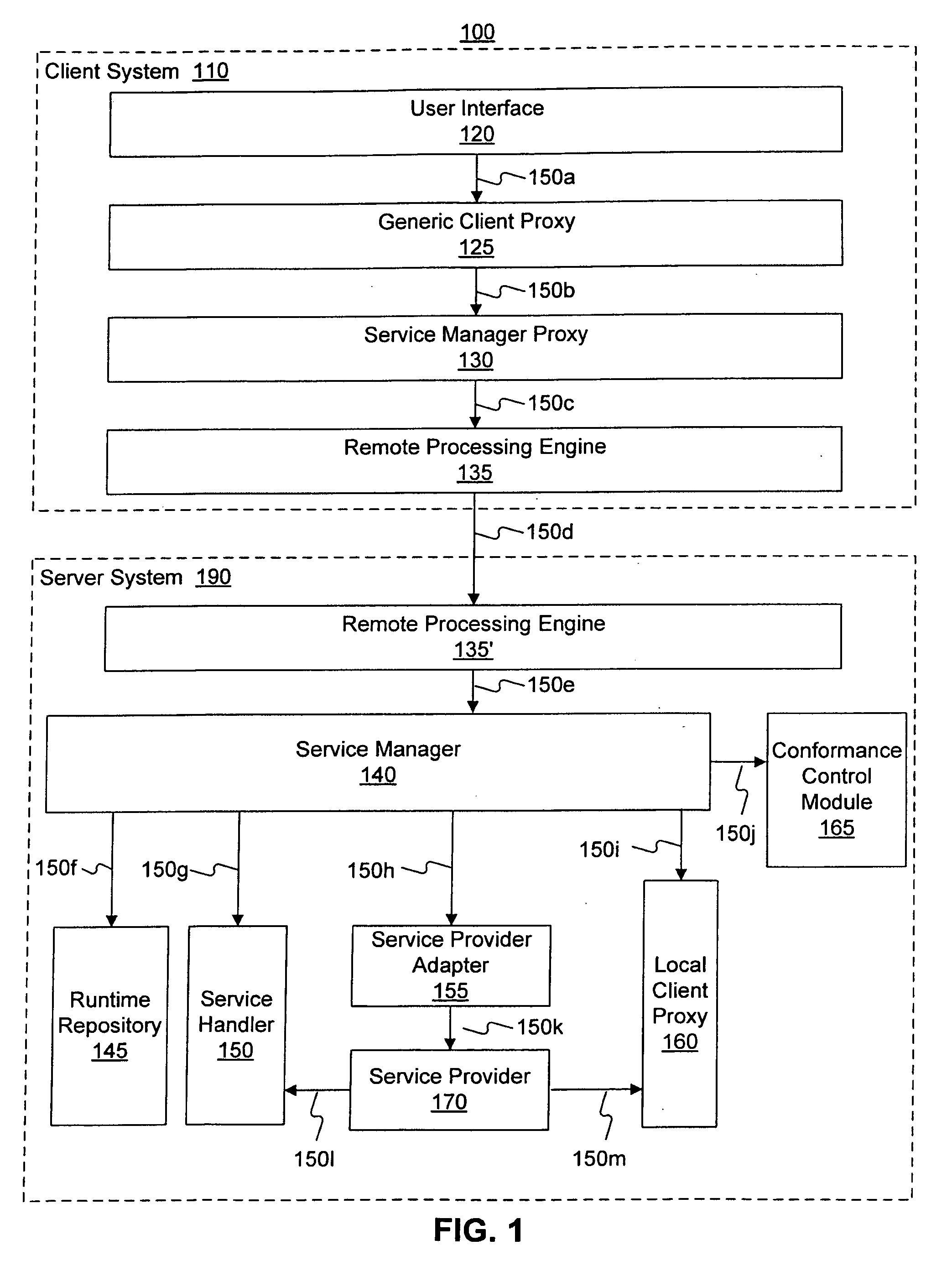 Conformance control module