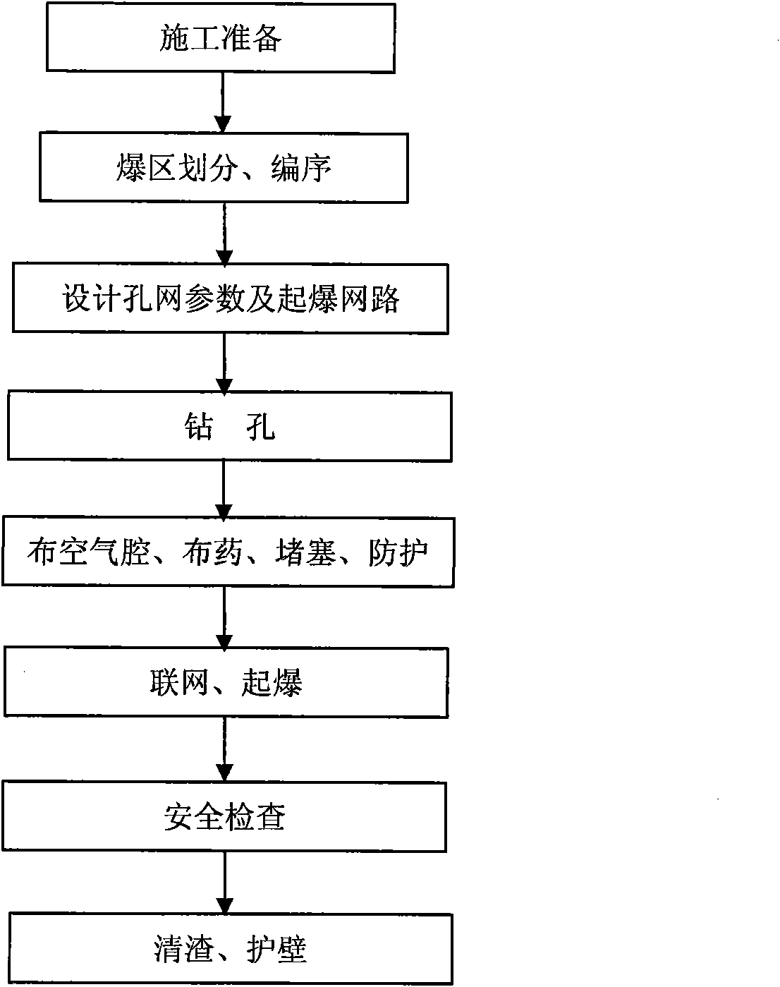 Vibration-reducing blasting construction method of air spring