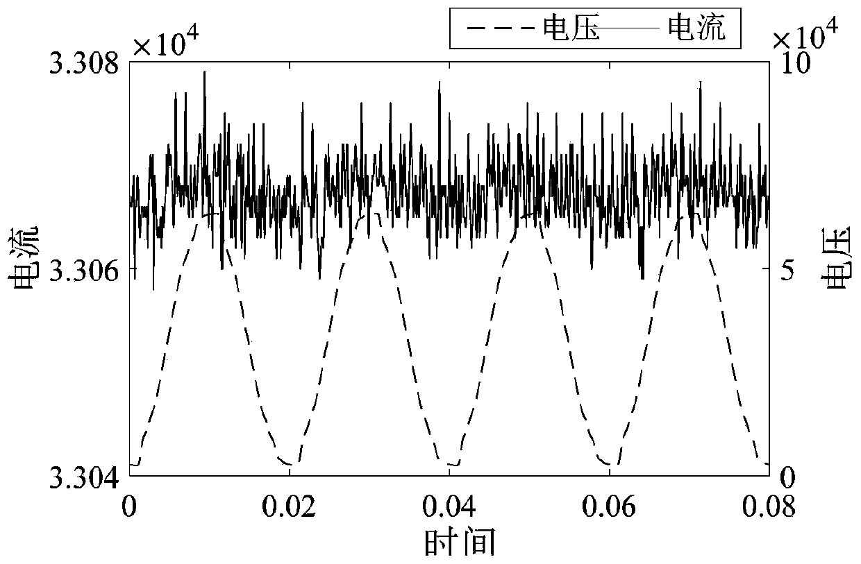 V-I graph sample data set screening method for non-invasion load monitoring