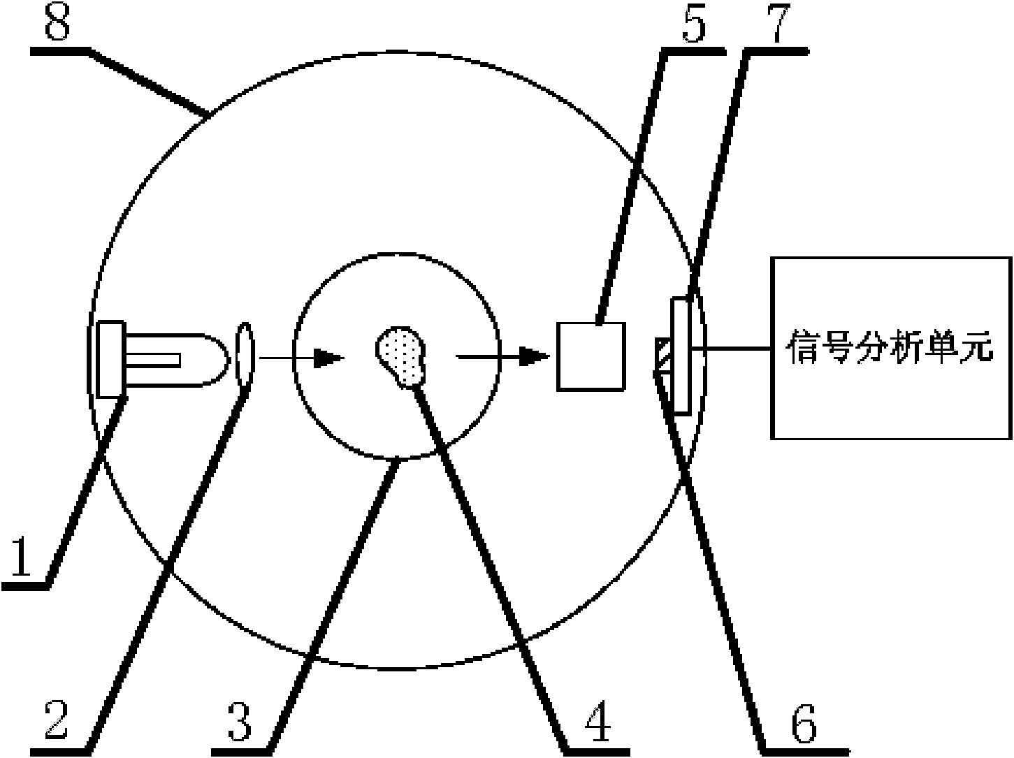 Photoelectric smoke detector based on forward scattering in small angle