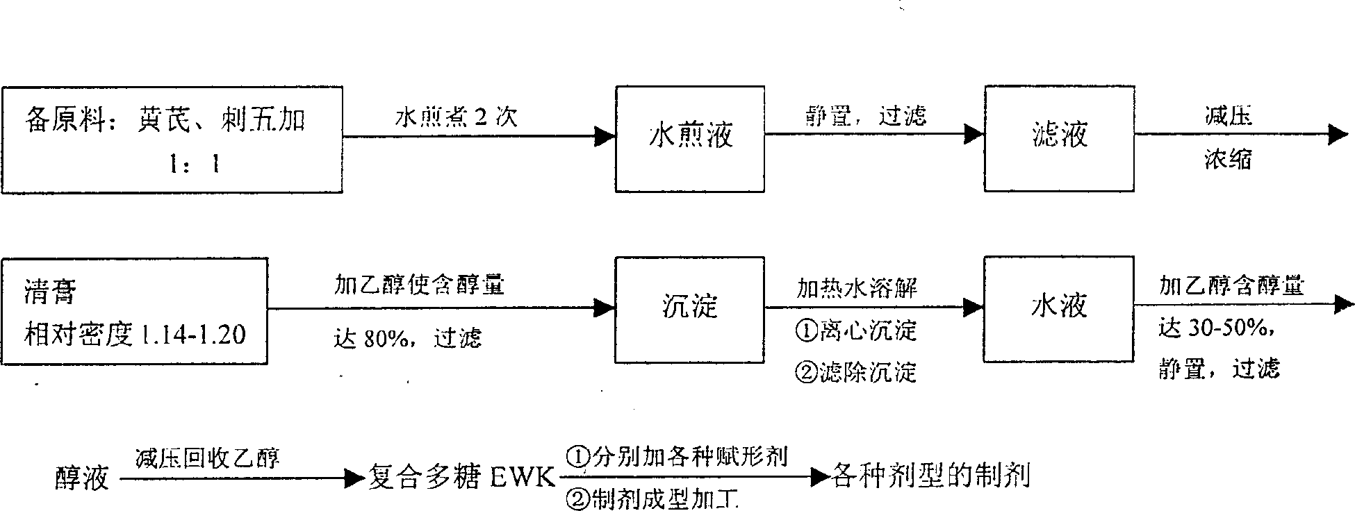 Chinese medicine immune regulator and its preparation and use in pharmacy