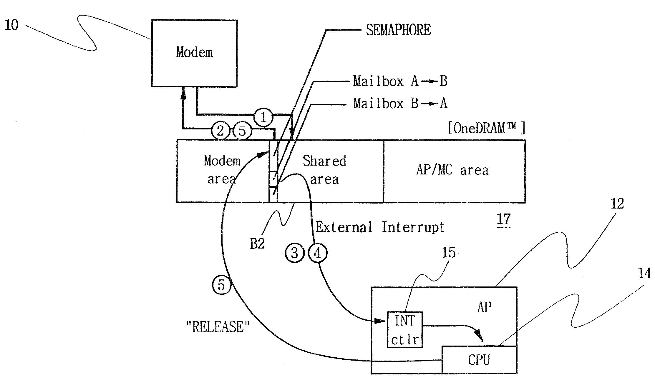 Multipath accessible semiconductor memory device with host interface between processors