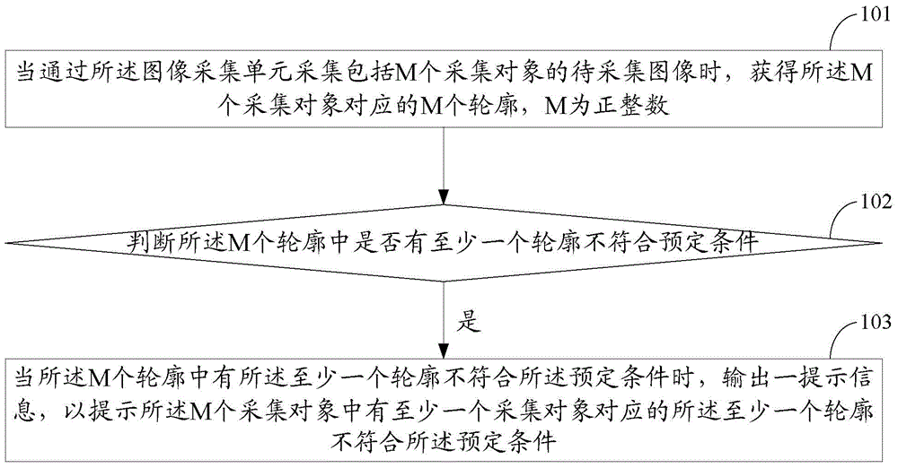 Image acquisition method and electronic equipment