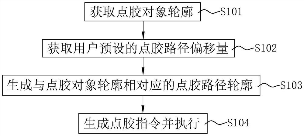 Accurate dispensing method and system