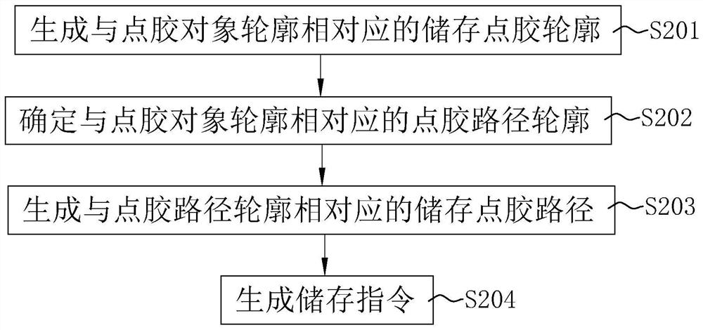 Accurate dispensing method and system