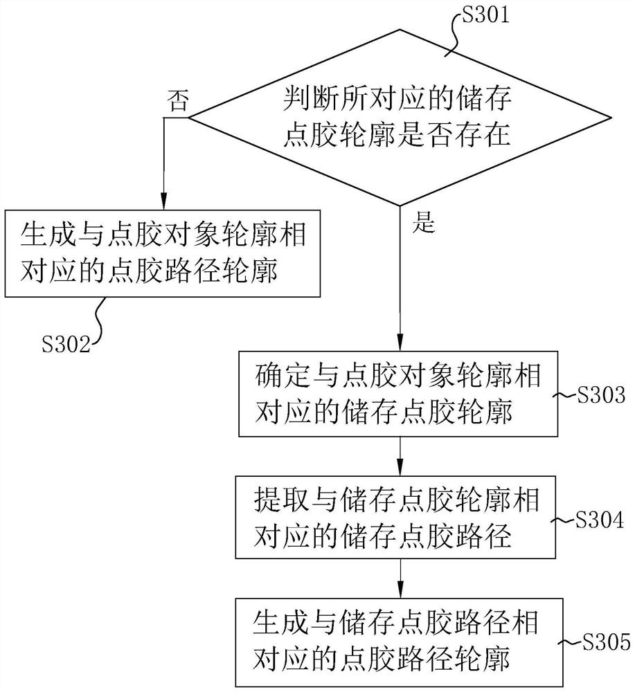 Accurate dispensing method and system