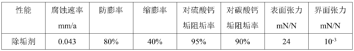 A kind of descaling agent for long-term depressurization and injection increase of water injection well and preparation method thereof