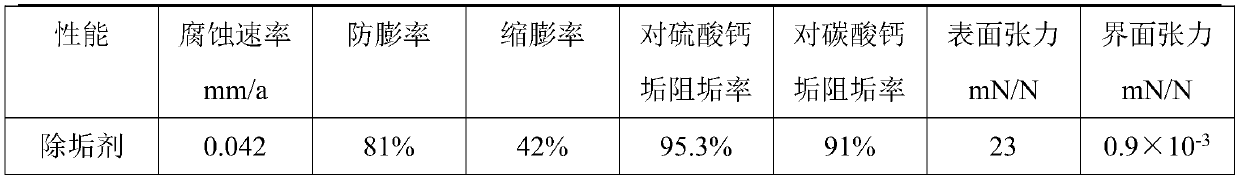 A kind of descaling agent for long-term depressurization and injection increase of water injection well and preparation method thereof