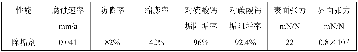 A kind of descaling agent for long-term depressurization and injection increase of water injection well and preparation method thereof