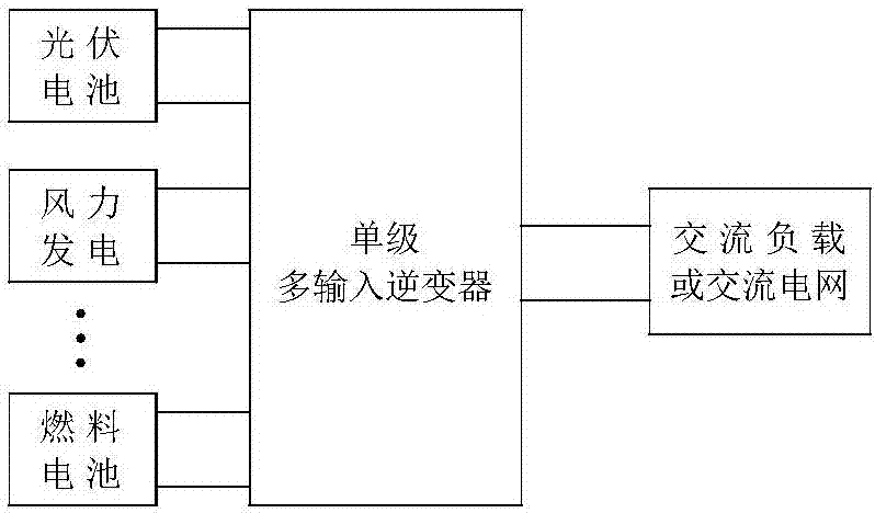 Simultaneous power supply flyback cycle conversion type single-stage multi-input inverter with energy storage equipment