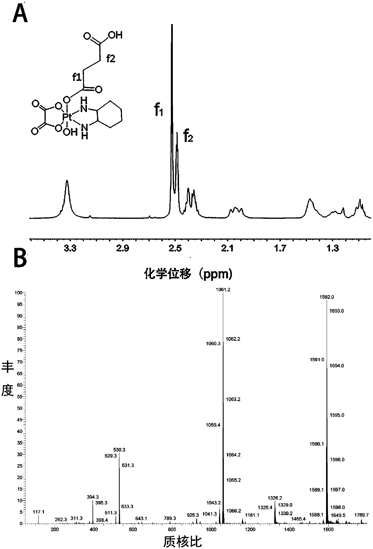 Oxaliplatin conjugated prodrug, preparation method and uses thereof