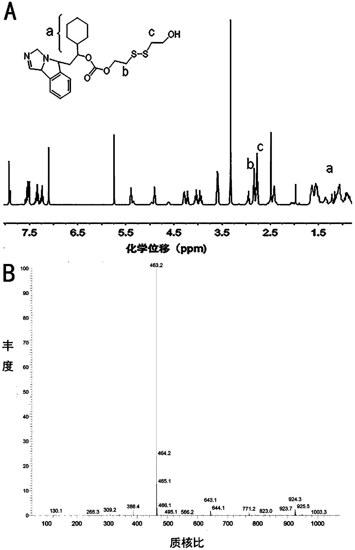 Oxaliplatin conjugated prodrug, preparation method and uses thereof