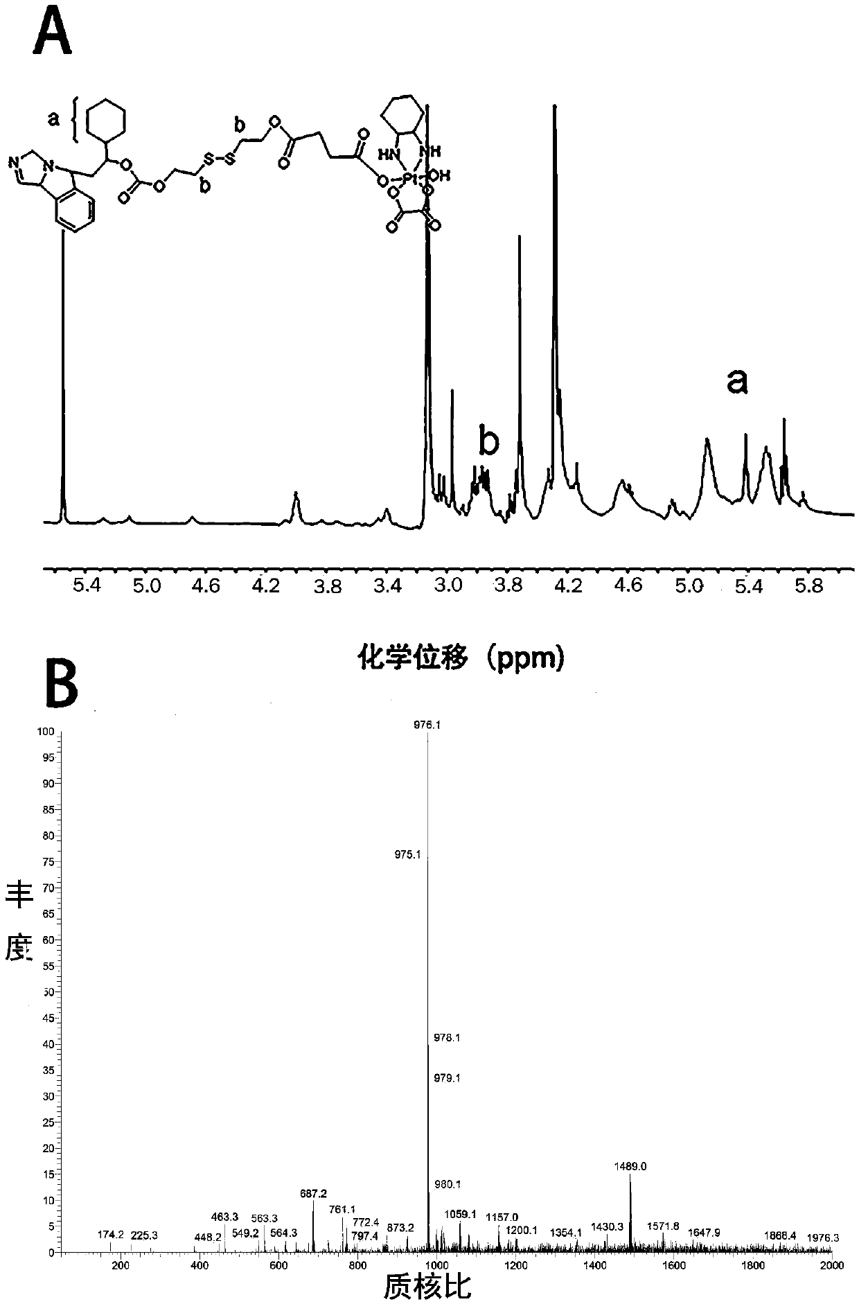 Oxaliplatin conjugated prodrug, preparation method and uses thereof