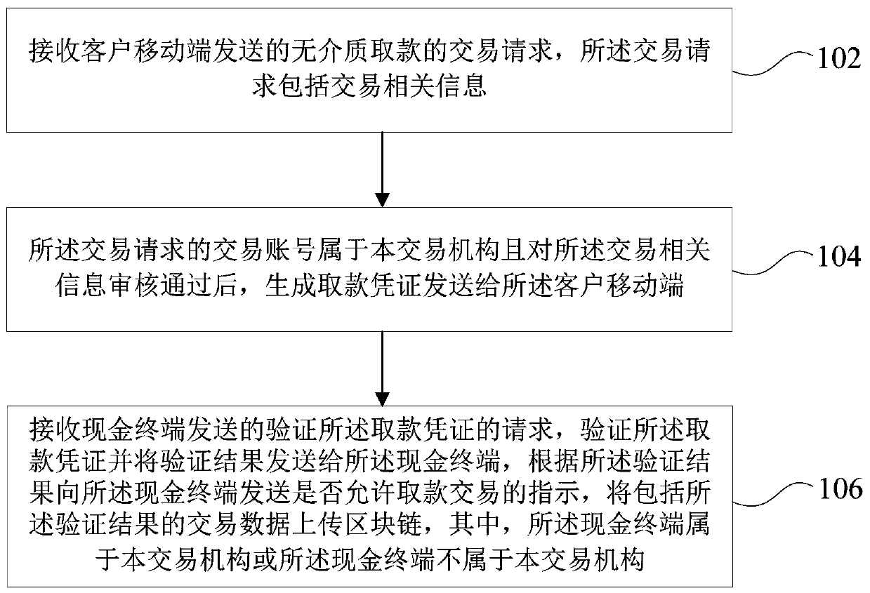 Medium-free withdrawal transaction method and device, computer equipment and readable storage medium