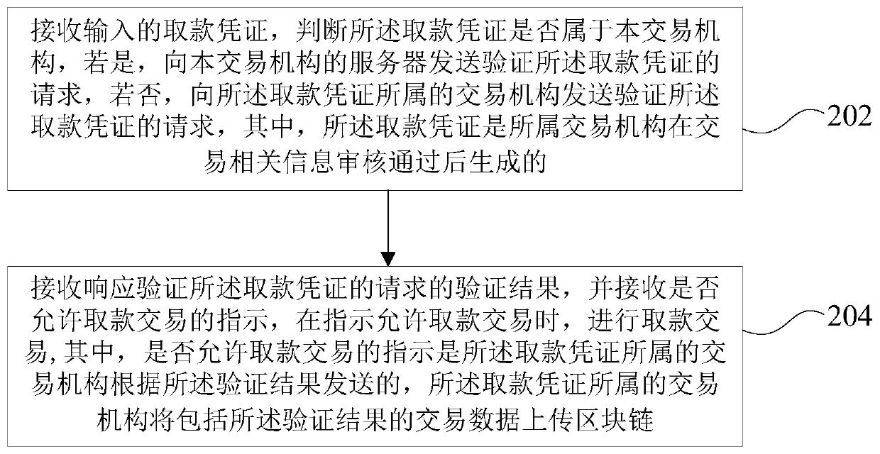 Medium-free withdrawal transaction method and device, computer equipment and readable storage medium