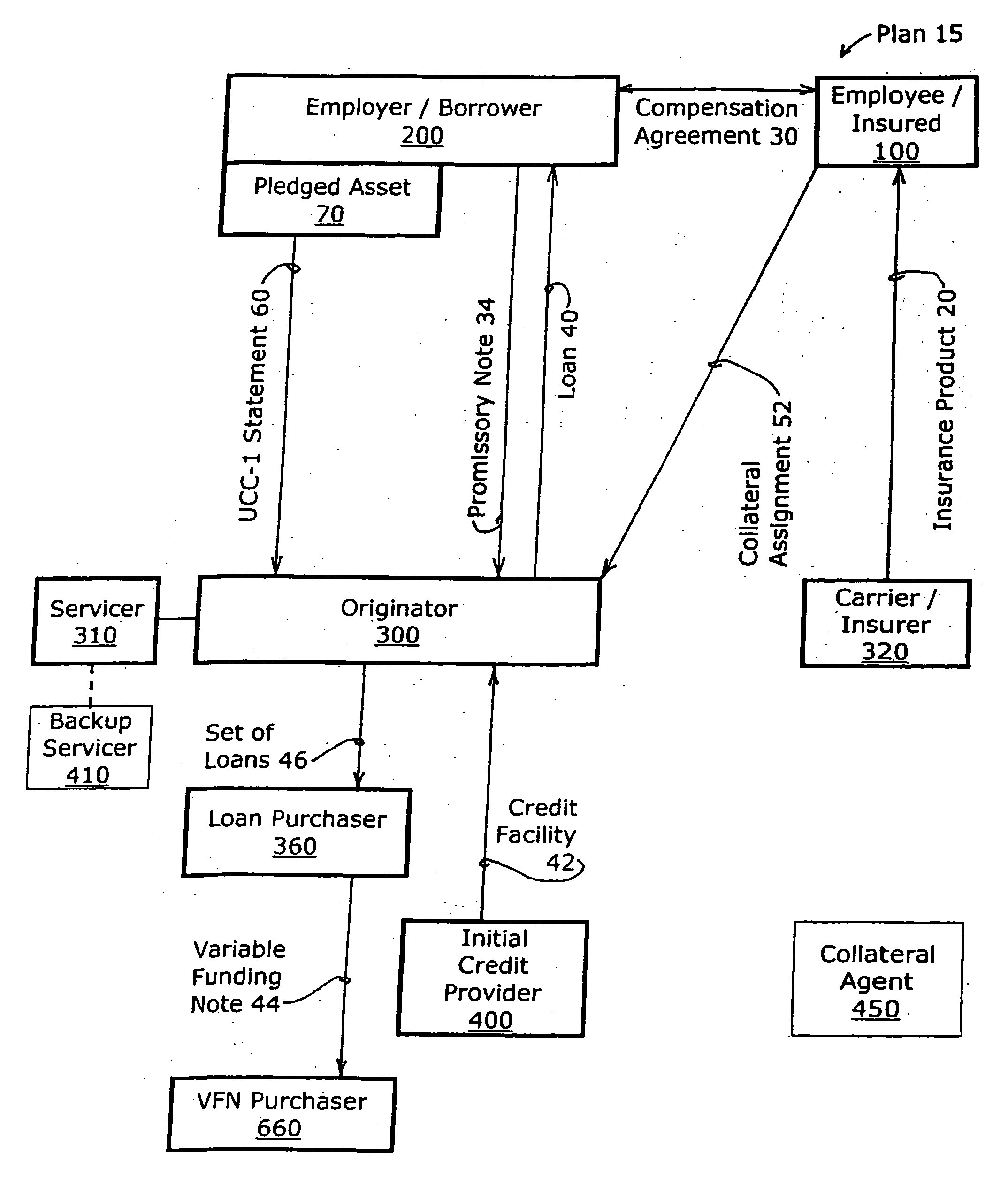 Computer System for Actively Monitoring and Enhancing the Collateral Security for a Portfolio of Loans to Facilitating Financing and Securitization