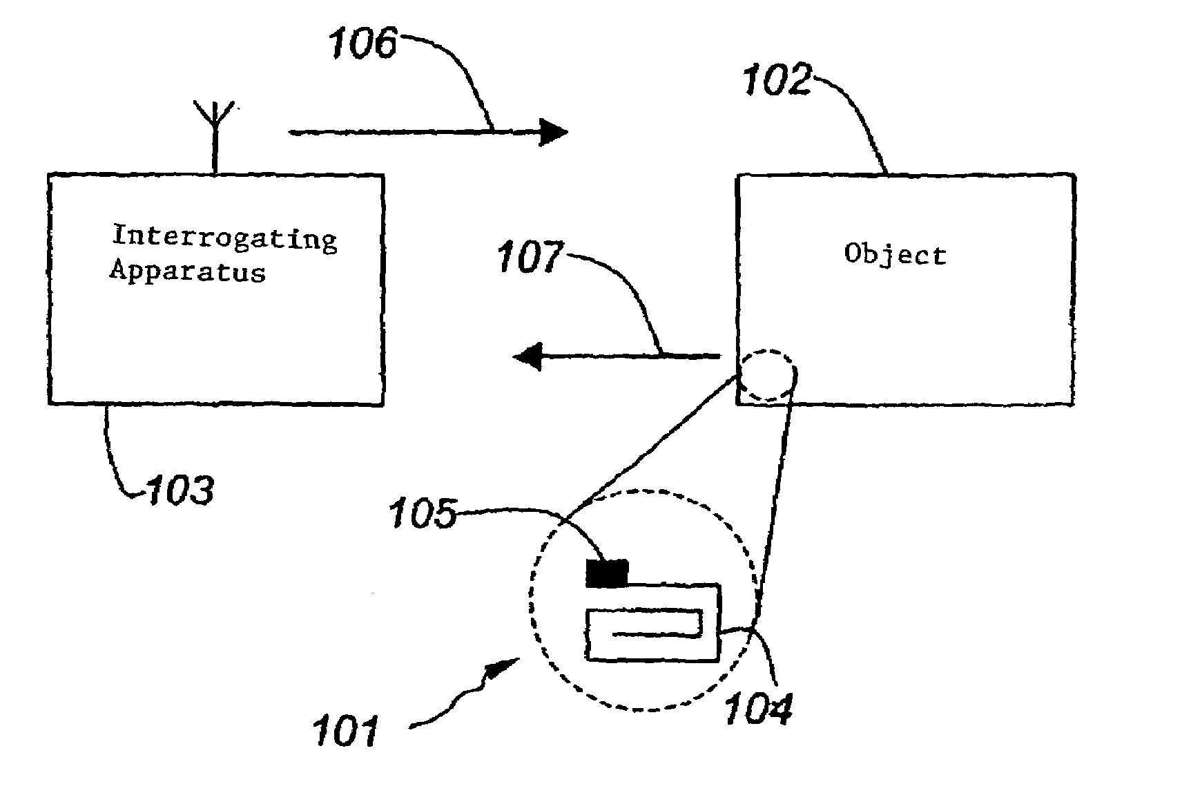 Apparatus, method and system for authentication