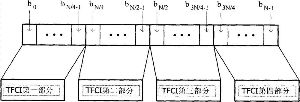 Method for transmitting TFCI data and TD-SCDMA trunking communication system