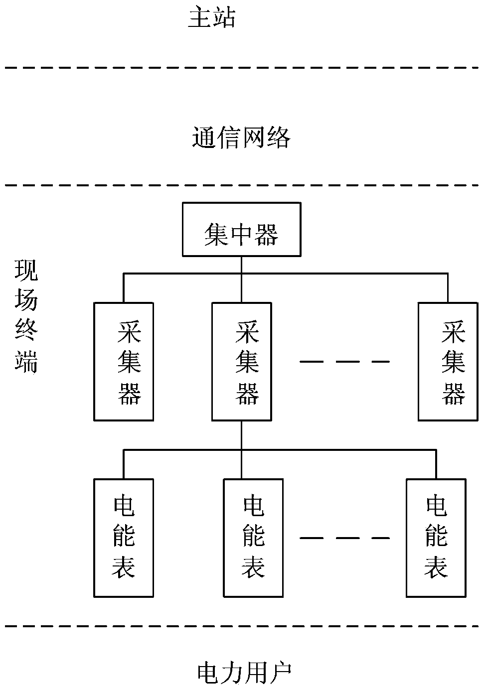 Method for locating meter reading fault source of low-voltage area