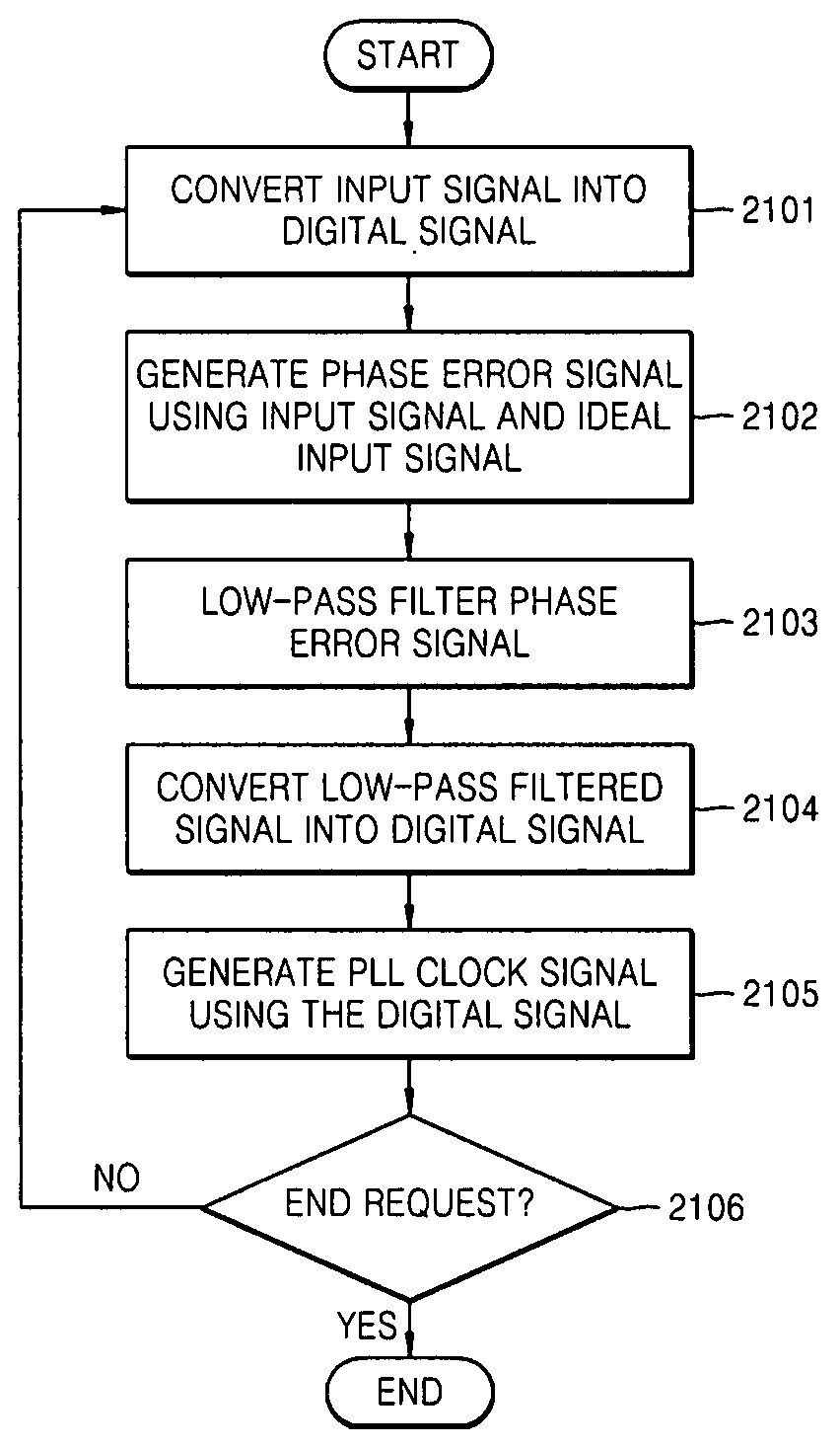 Phase detection apparatus and method, phase locked loop circuit and control method thereof, and signal reproducing apparatus and method