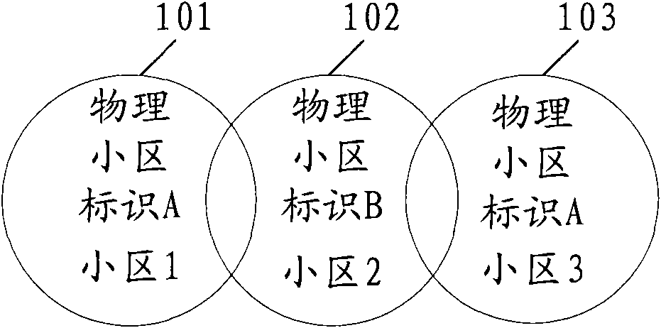 Method and device for distributing physical cell identifiers