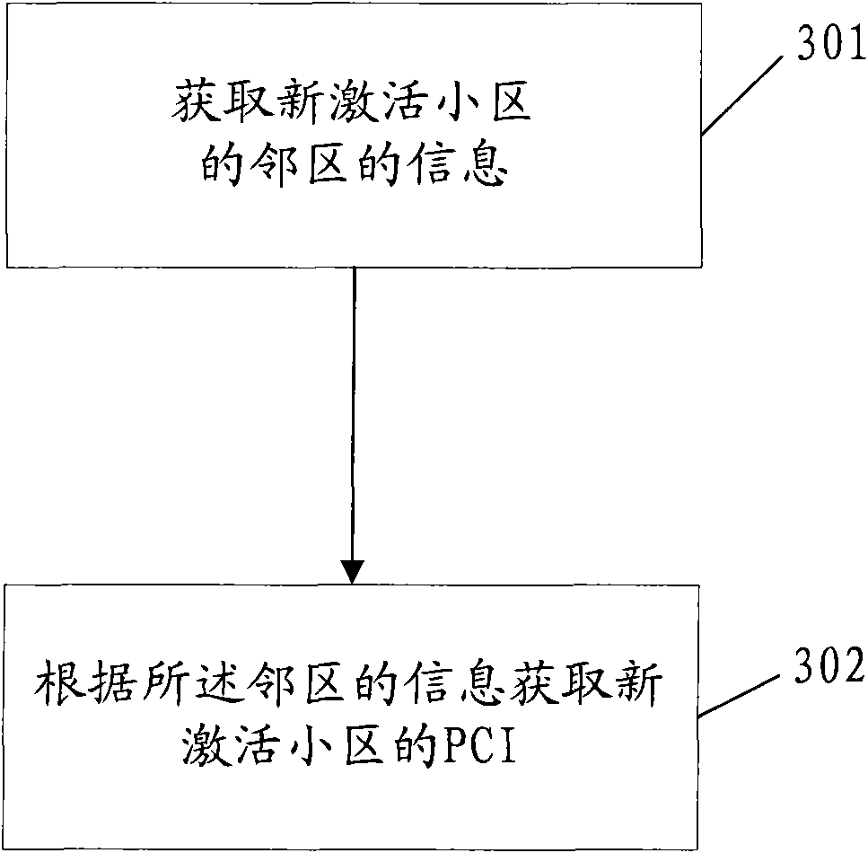 Method and device for distributing physical cell identifiers