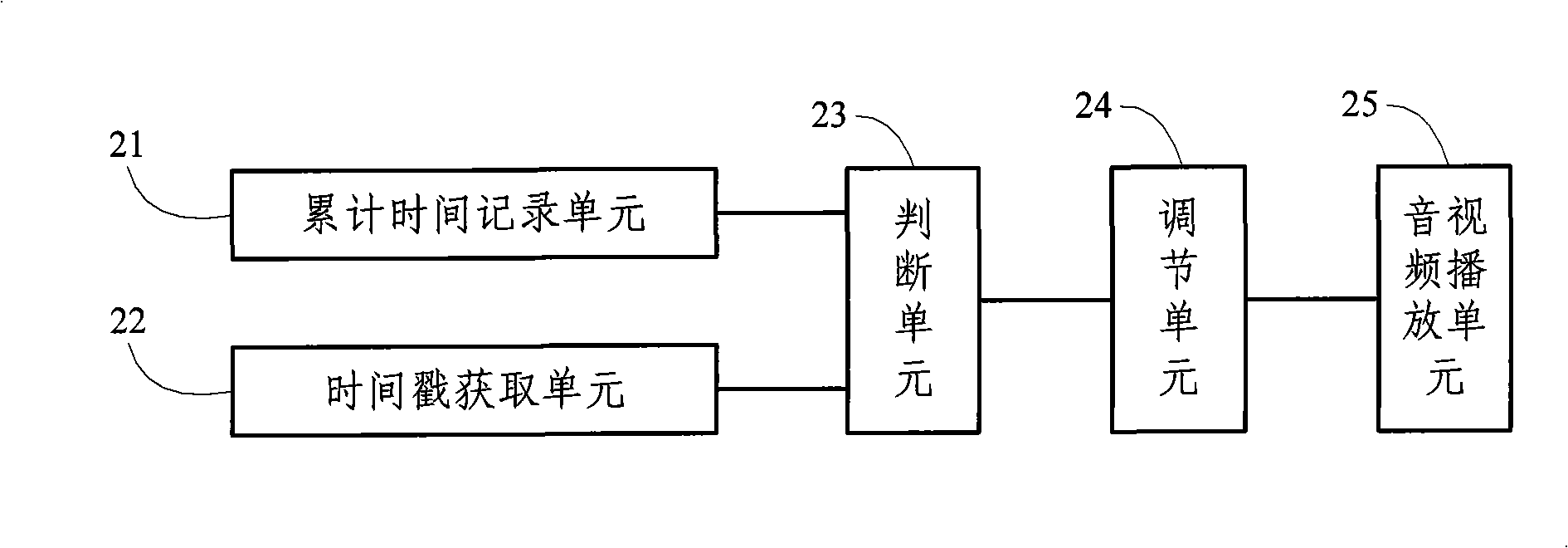 Synchronous playing method and device for both audio and video