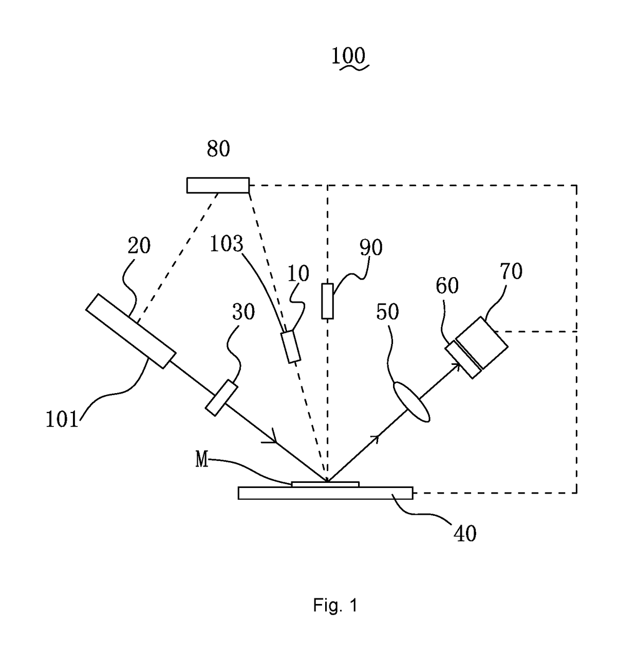 System for measuring transport properties of materials and related method