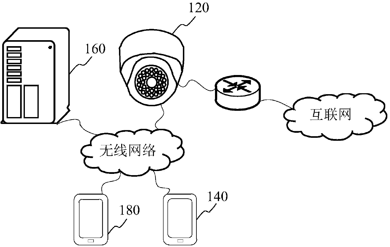 Method, device and system of access authentication