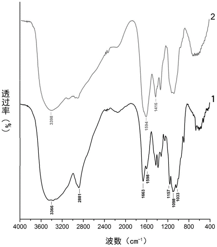 Tumor stroma pH sensitive target dendrimer and preparation method thereof