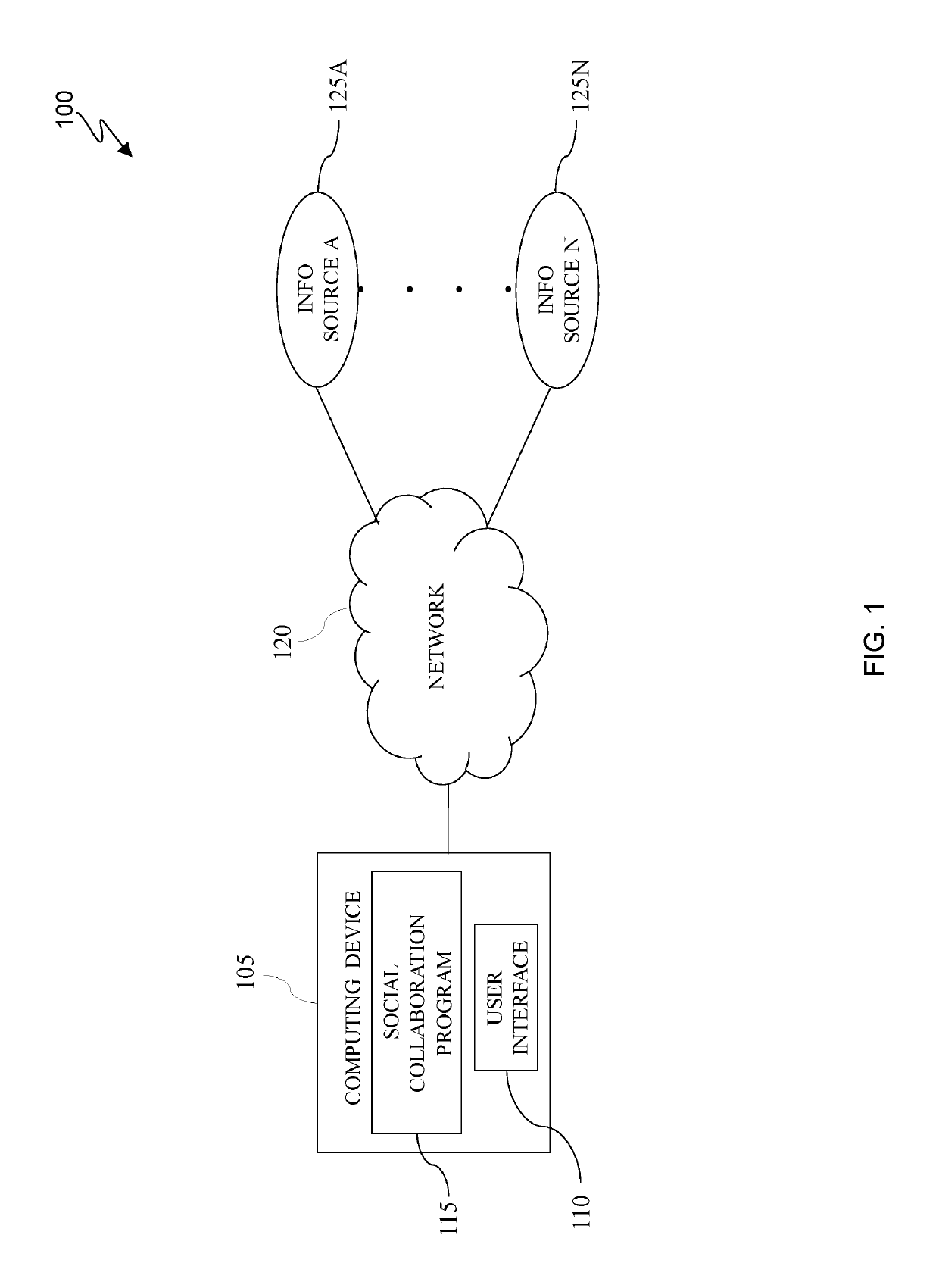 Compact visualization into aggregated events in social collaboration programs