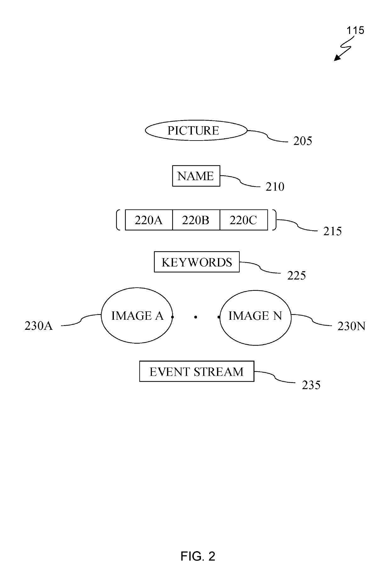 Compact visualization into aggregated events in social collaboration programs