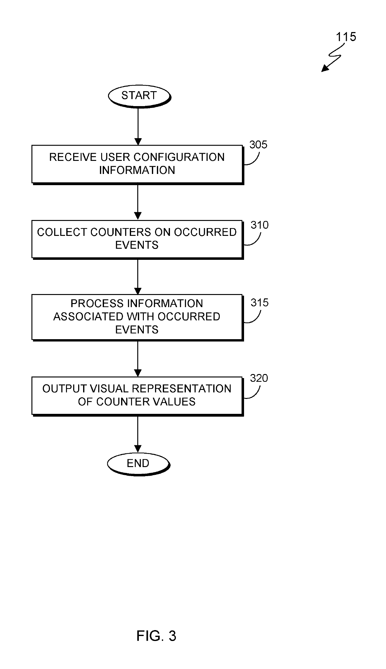 Compact visualization into aggregated events in social collaboration programs