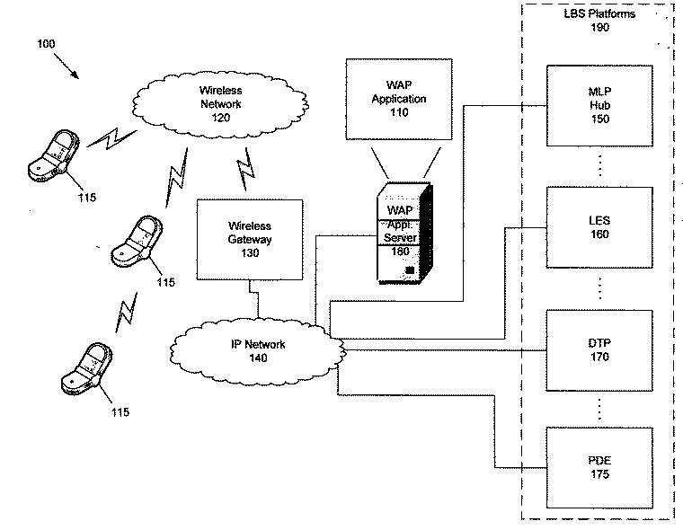 Wireless application protocol (wap) application location based services (lbs)