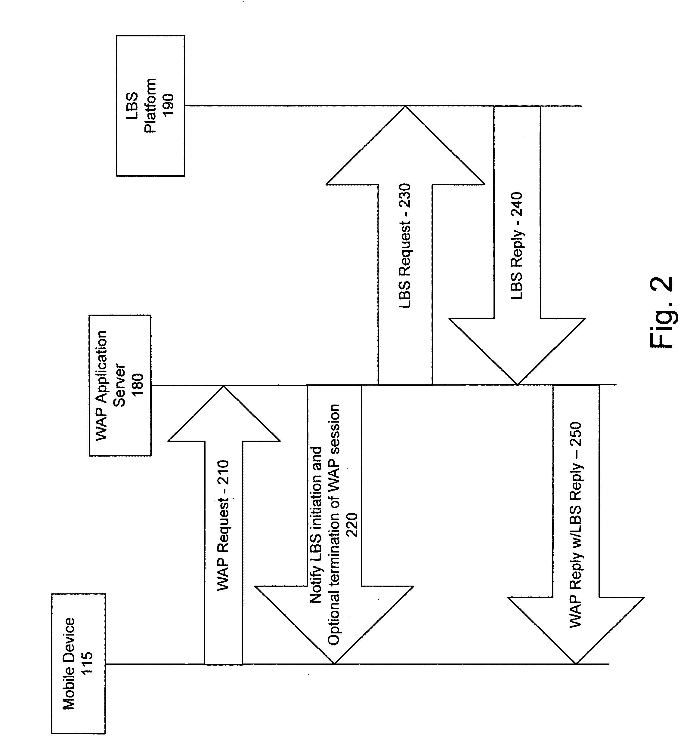 Wireless application protocol (wap) application location based services (lbs)