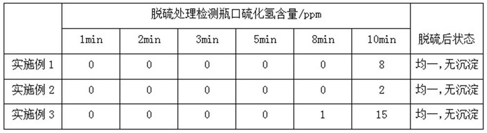 Preparation method of novel polymerized triazine derivative desulfurizing agent