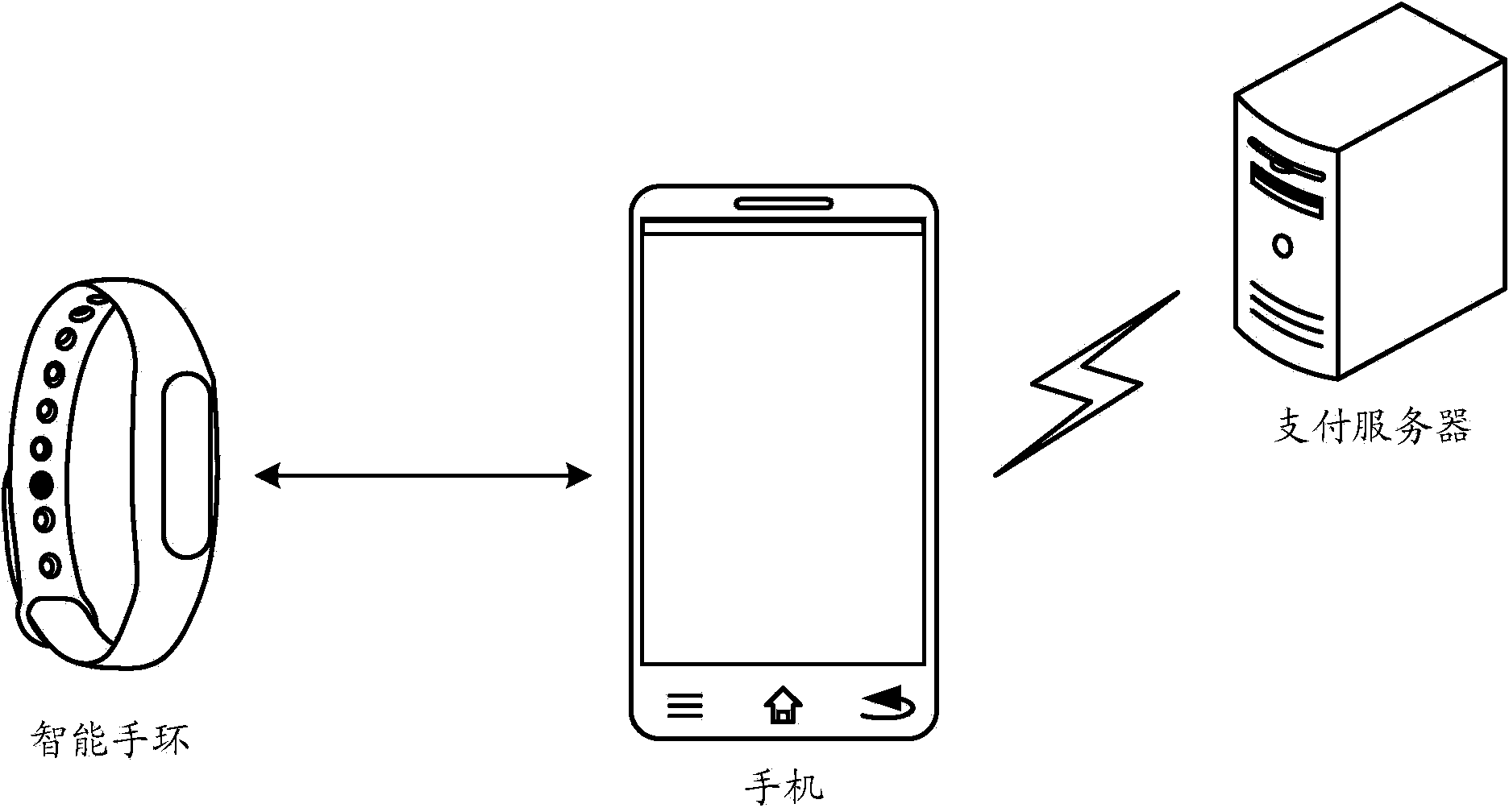 Information interaction method and device and electronic equipment