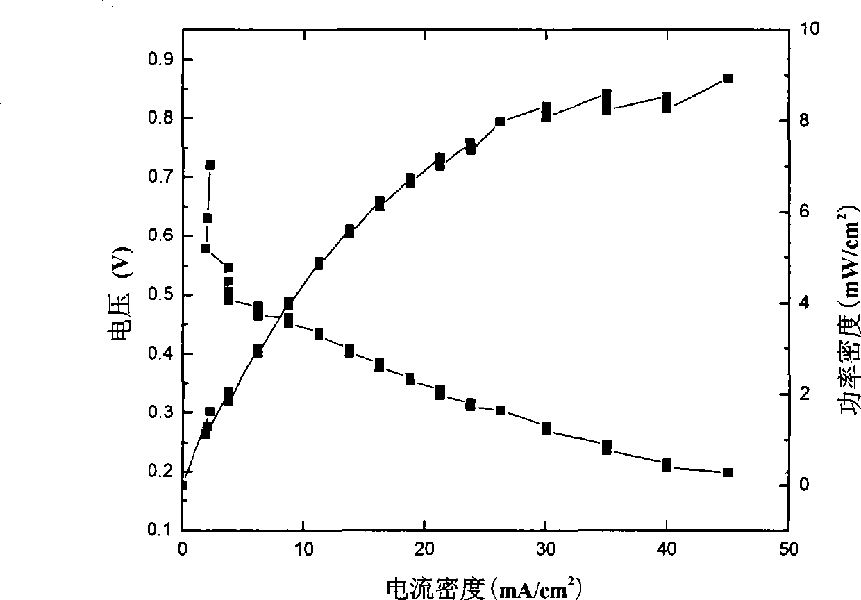 Application of alkaline electrolyte membrane in alkaline direct alcohol fuel cell