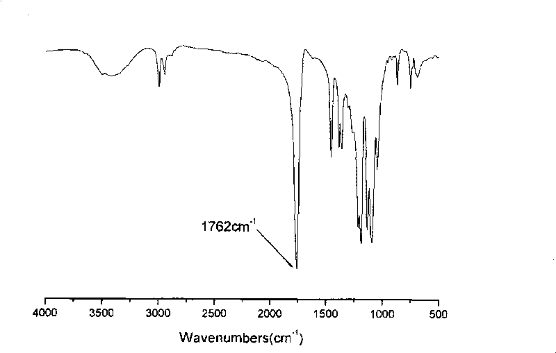 Preparation method of graft copolymer of nano cellulose and aliphatic polyester