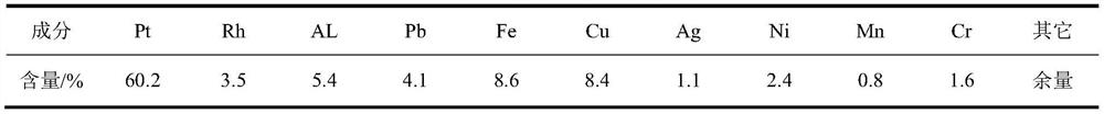 Potassium borohydride-ammonium chloride reduction recovery method for platinum in laboratory waste precious metal materials