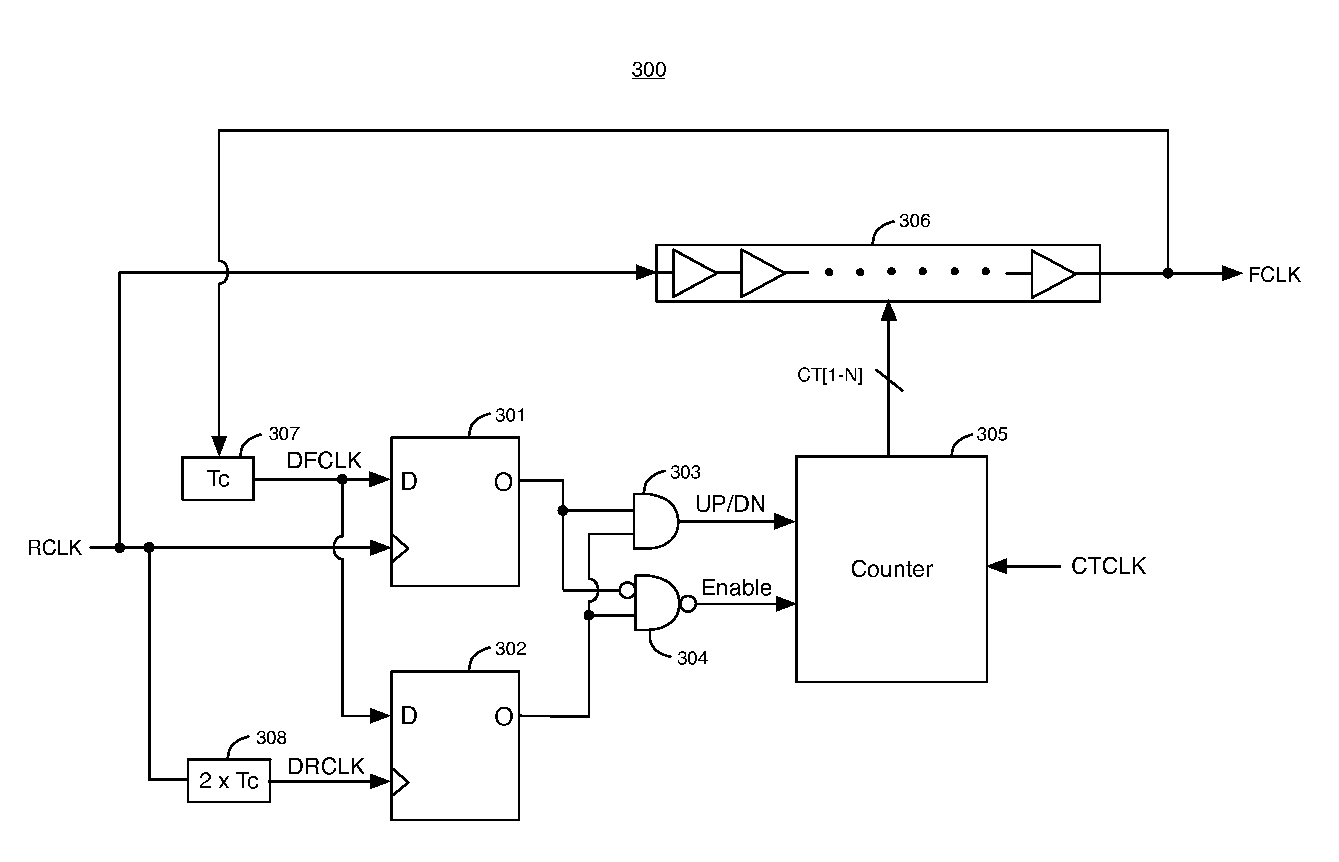 Digitally controlled delay-locked loops