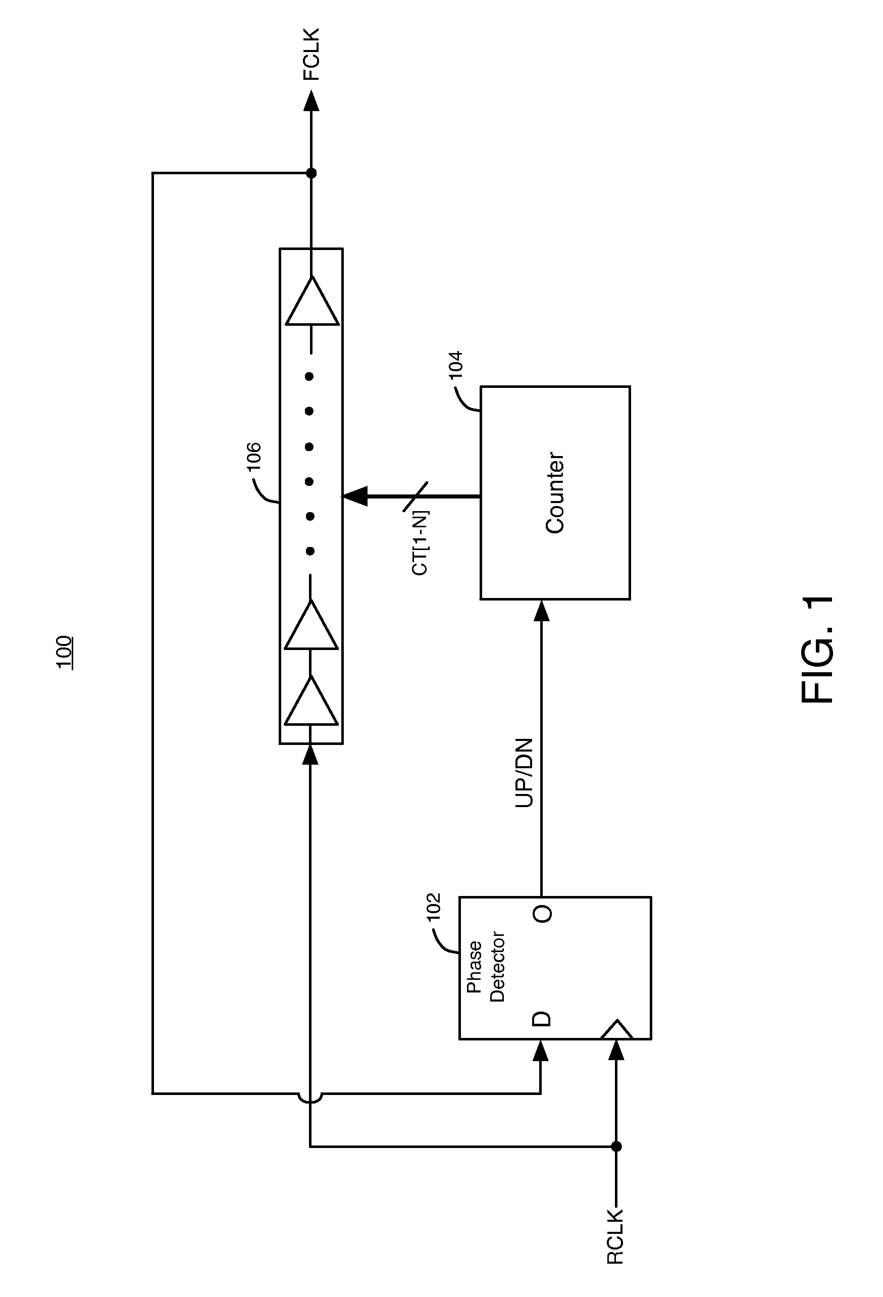 Digitally controlled delay-locked loops