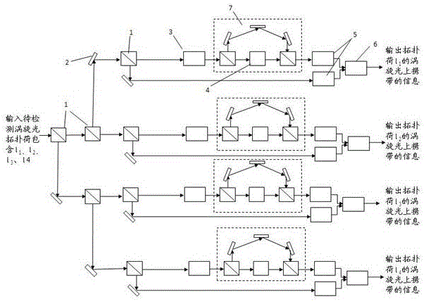 Orbital angular momentum (OAM) coherent demultiplexing device and separation detection method