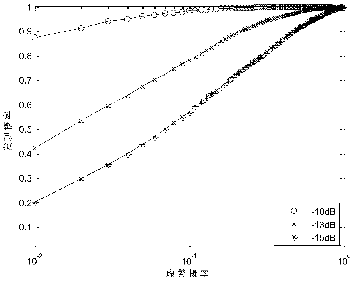 A low-altitude target detection method for frequency diversity array radar