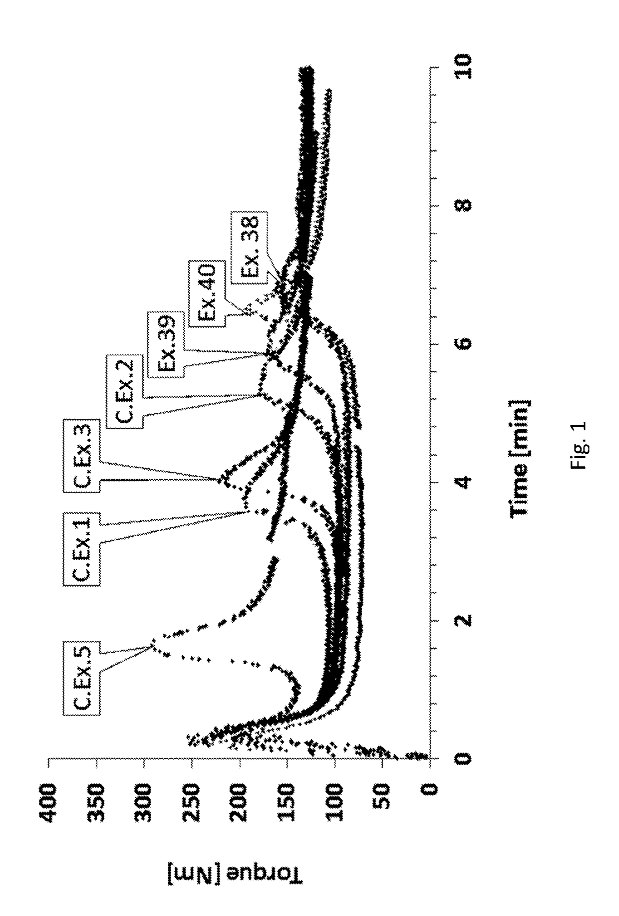 Use of a Sulphur or Phosphorous-Containing Polymer as a Processing Aid in a Polyvinyl Chloride Polymer Composition