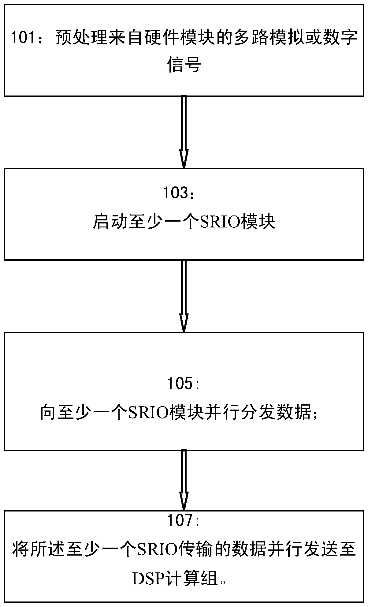 Parallel data processing method and device based on FPGA