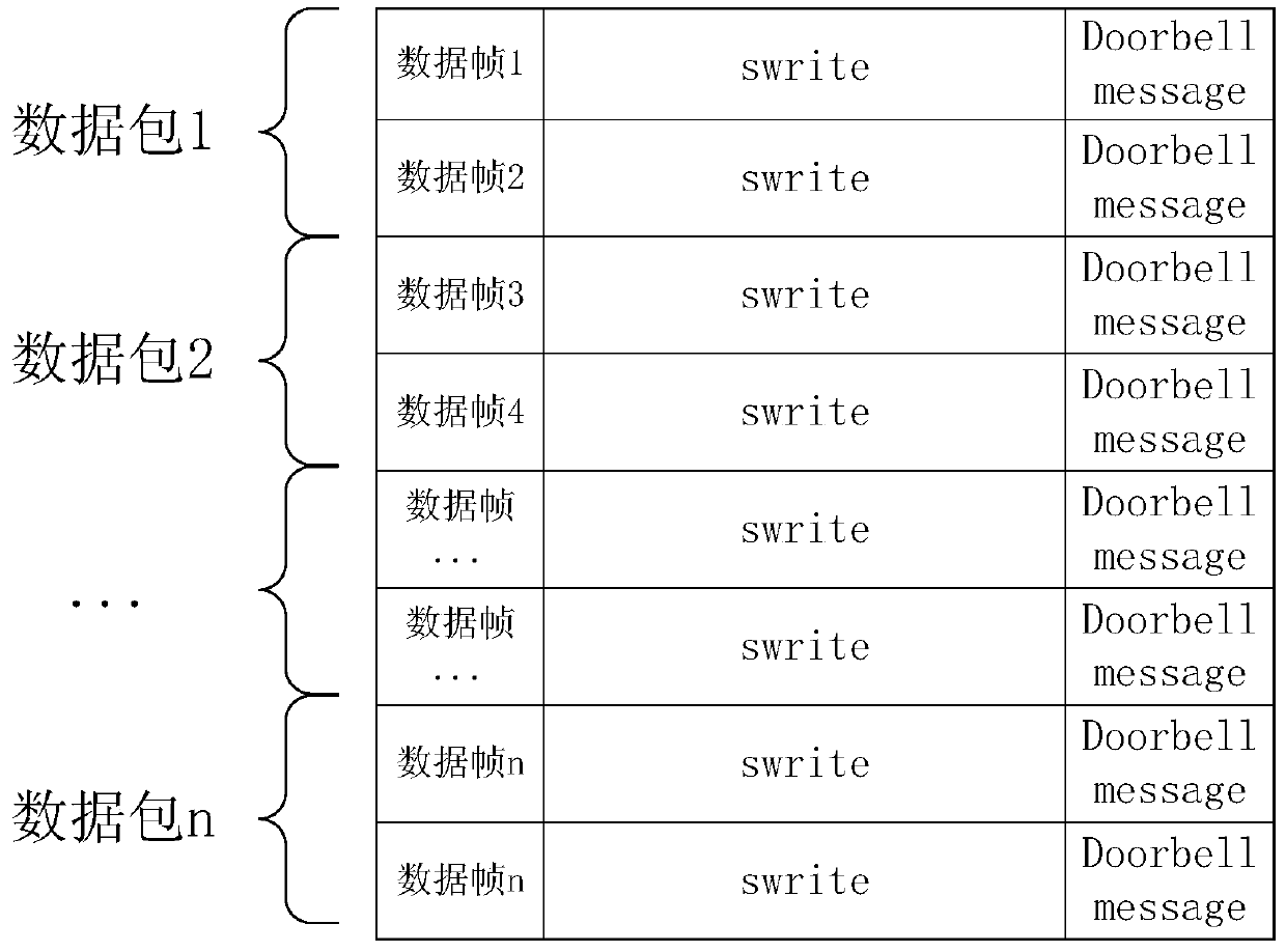 Parallel data processing method and device based on FPGA