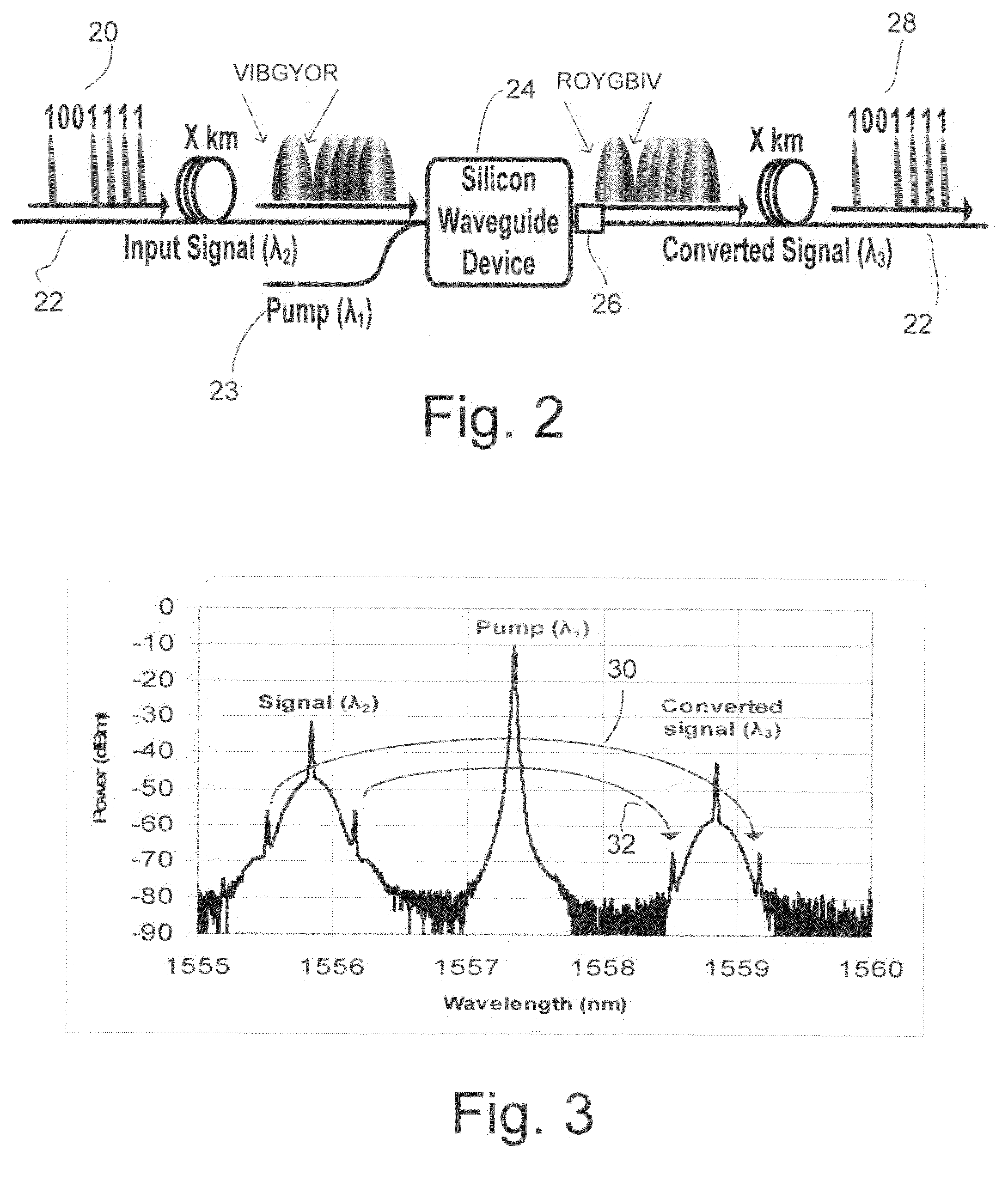 Silicon waveguide dispersion compensator using optical phase conjugation