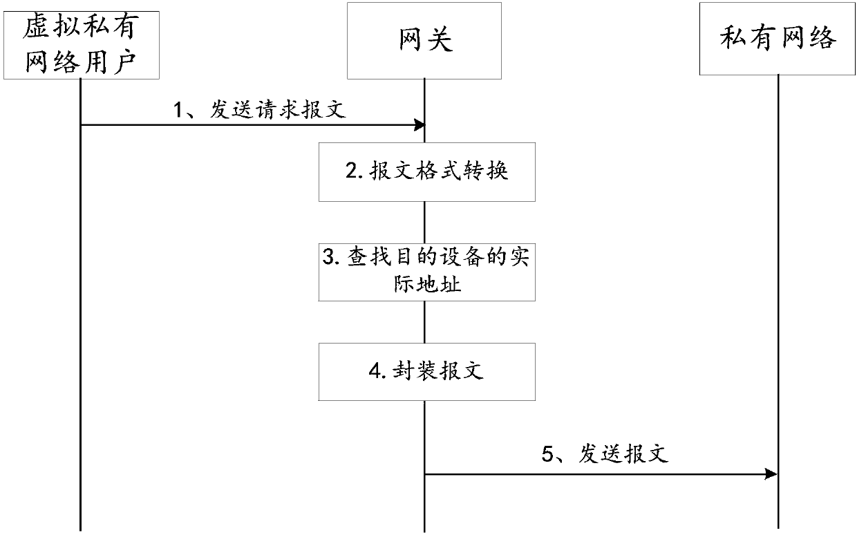 Data transmission method and network device